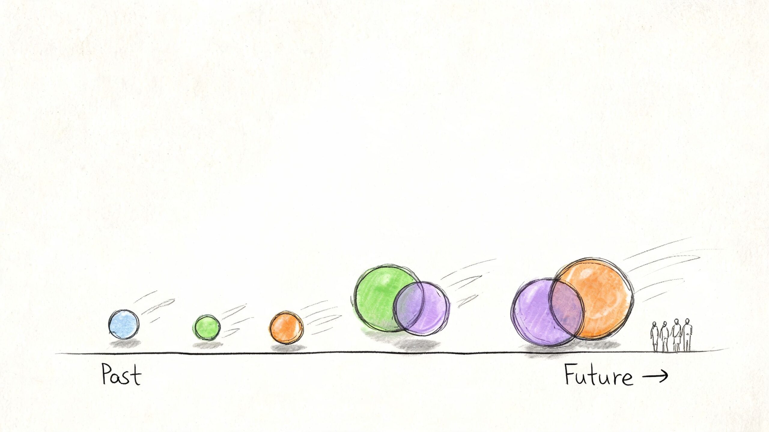 Illustrazione che mostra sfere colorate di dimensioni crescenti che si muovono lungo una linea temporale verso il futuro.