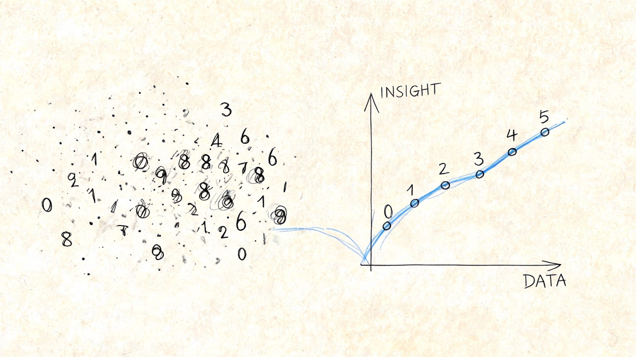 Un grafico illustrato che mostra la trasformazione di dati grezzi disordinati in insight chiari e strutturati.