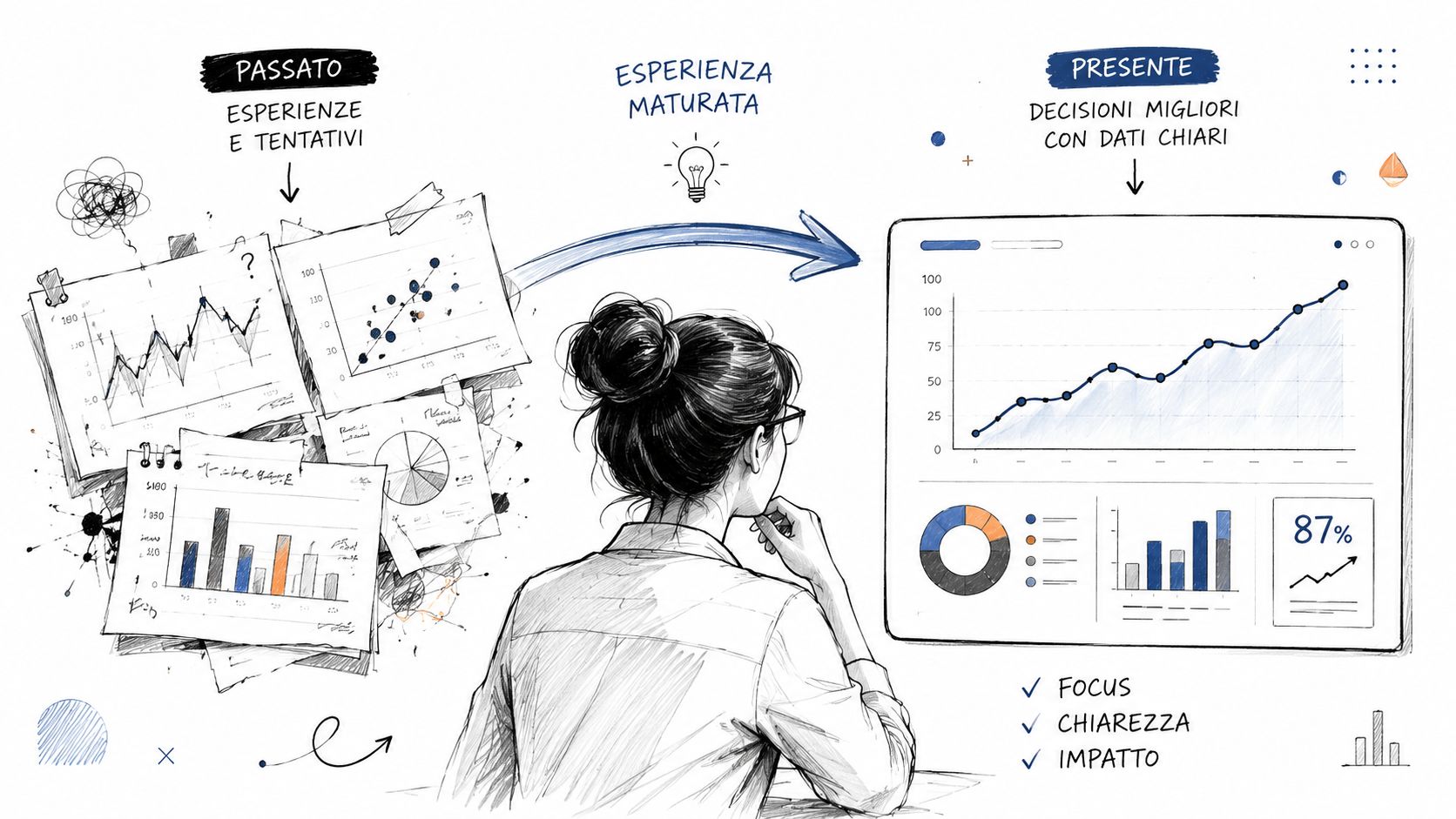 La legge dell'esperienza passata nella pratica della data visualization