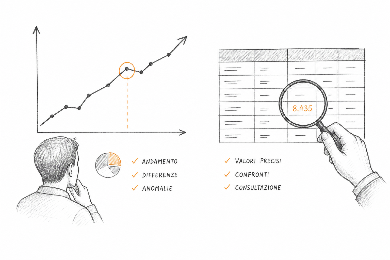 Confronto concettuale tra tabella dati e grafico: due strumenti per esigenze cognitive diverse nella visualizzazione dati.