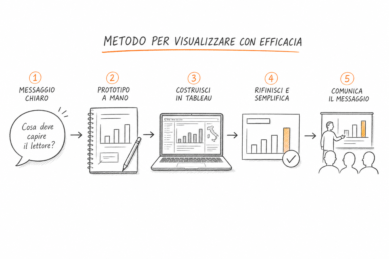 Prototipo a mano di una dashboard Tableau su carta, metodo per progettare visualizzazioni dati efficaci.