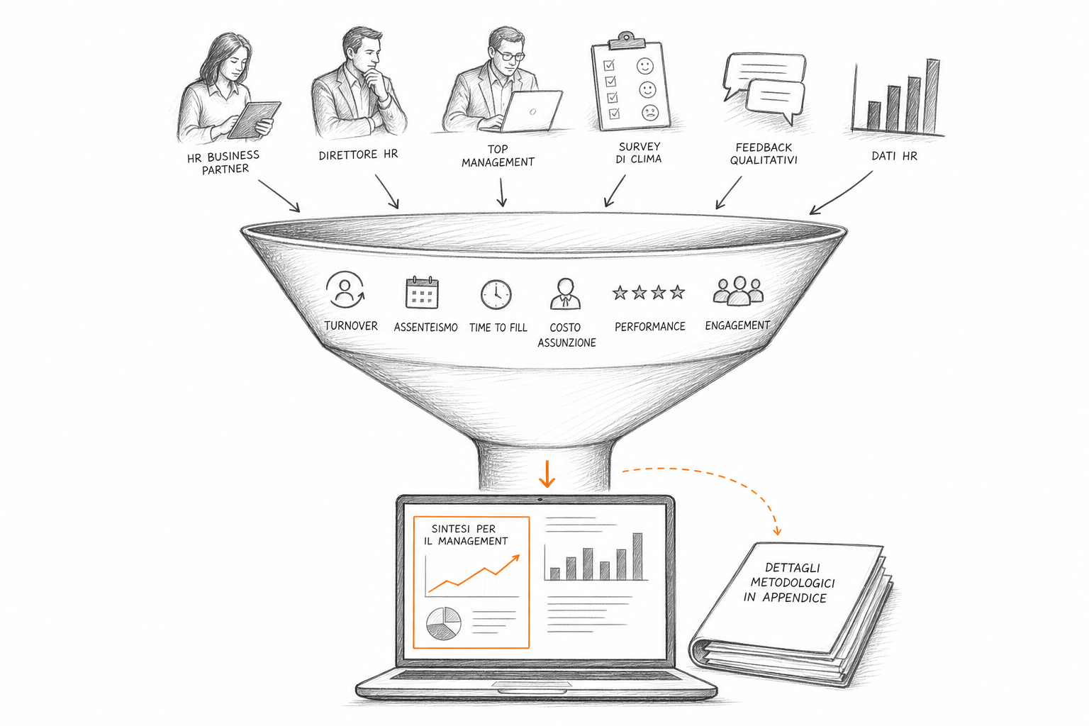 Visualizzazione di dati HR nel data storytelling per settore: distribuzione, turnover e riservatezza dei dati.
