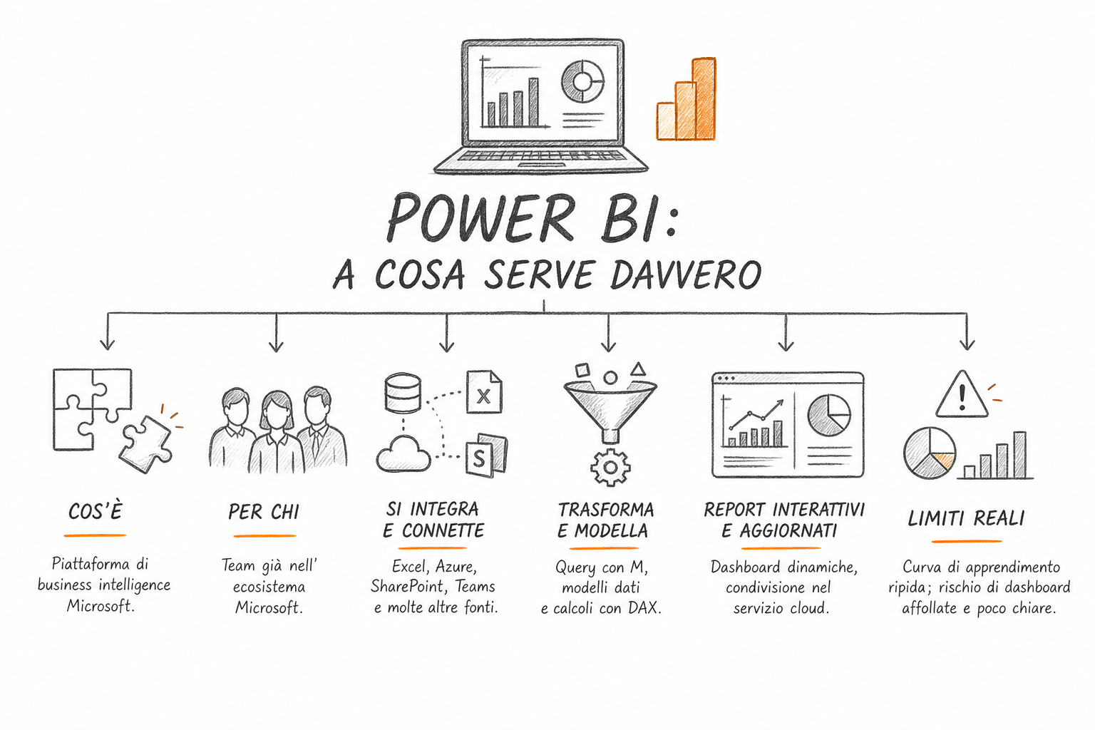 Panoramica concettuale dei principali strumenti data visualization: Power BI, Tableau, Excel, Looker Studio, Flourish, Datawrapper