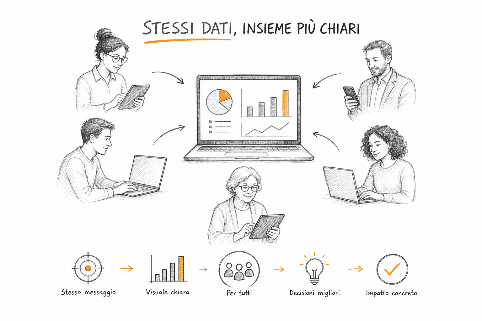 Accessibilit&agrave; visiva e carico cognitivo ridotto per lettori con diverse barriere cognitive nella dataviz.
