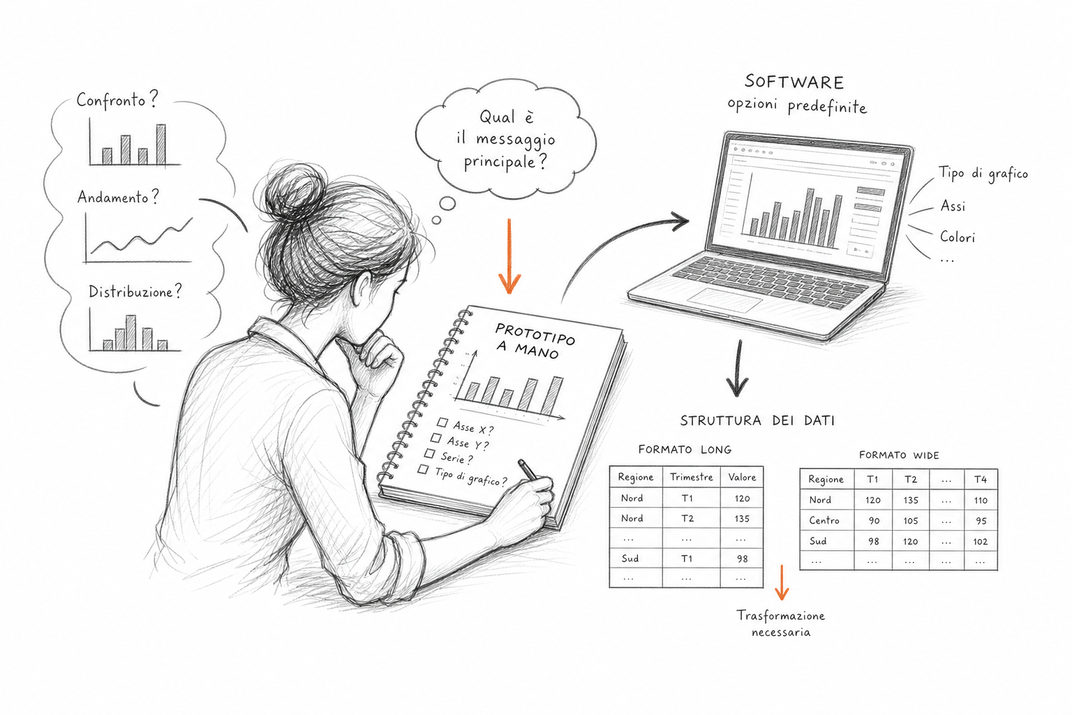 Schizzo a mano di un prototipo di grafico su carta, tecnica di data shaping prima della visualizzazione digitale